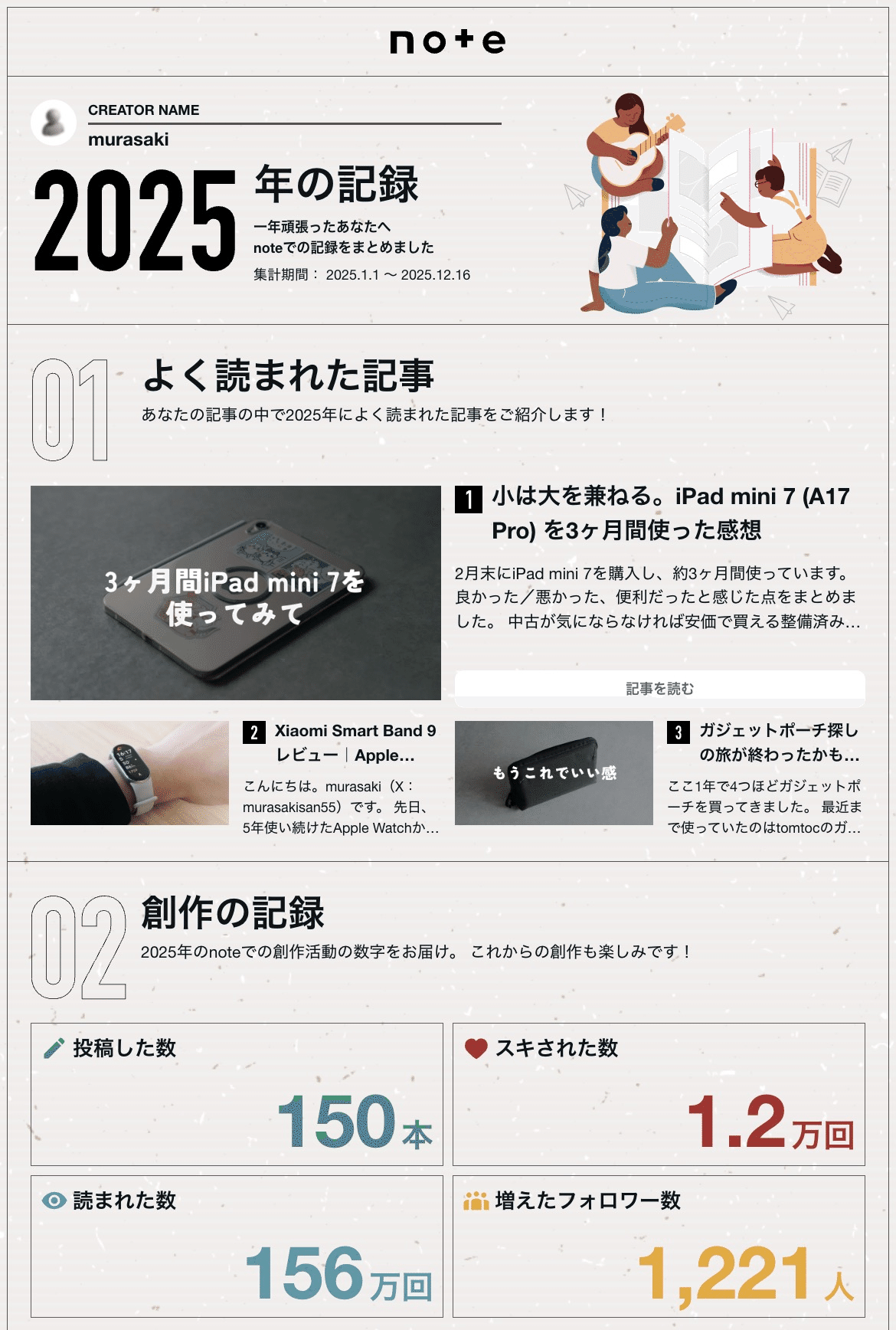 2025年のnoteを振り返る｜murasaki
