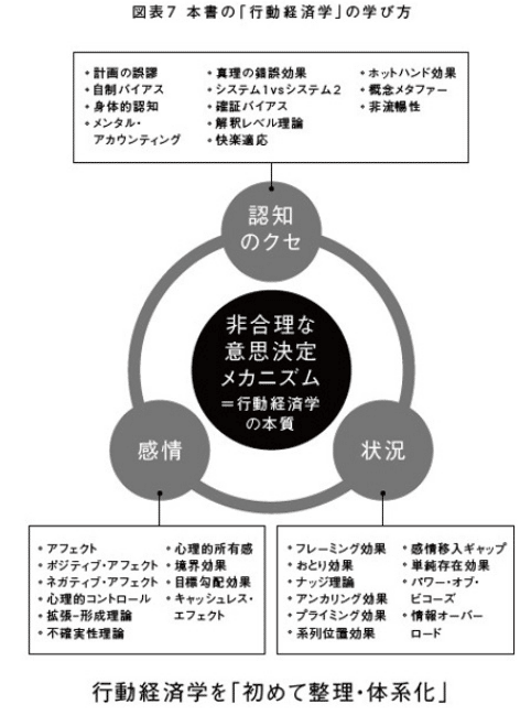 行動経済学は体系化できているの？｜merlion