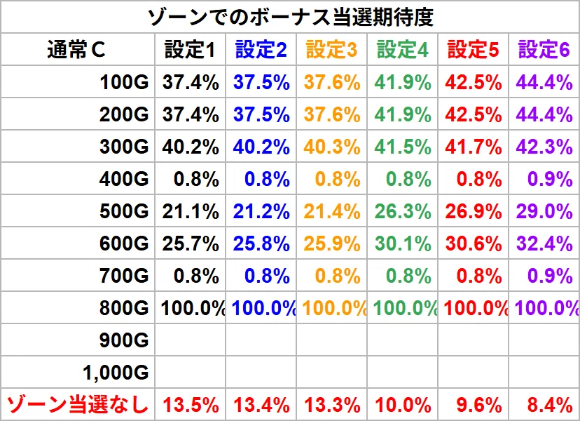NO.1趣味打ち台】知れば意外とキツくない！？スマスロDMC5の世界一