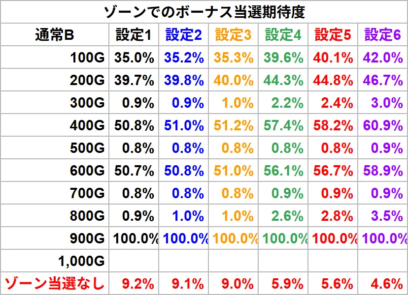NO.1趣味打ち台】知れば意外とキツくない！？スマスロDMC5の世界一