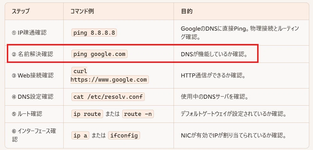 初心者向け】素人がLinux pingコマンドでインターネットへの接続の確認
