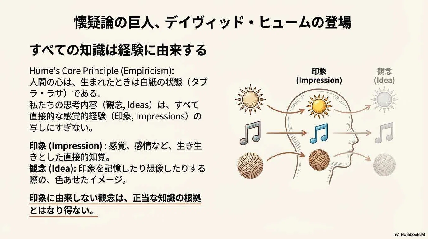 自由と懐疑—ヒューム法哲学の構造とその生成 ヒュームの自然主義と懐疑主義 - 株式会社 勁草書房