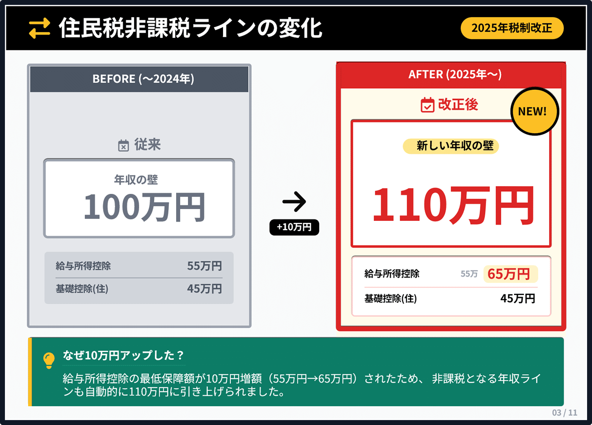 2025年年末調整で住民税非課税になるための完全ガイド｜寺田慎也｜寺田