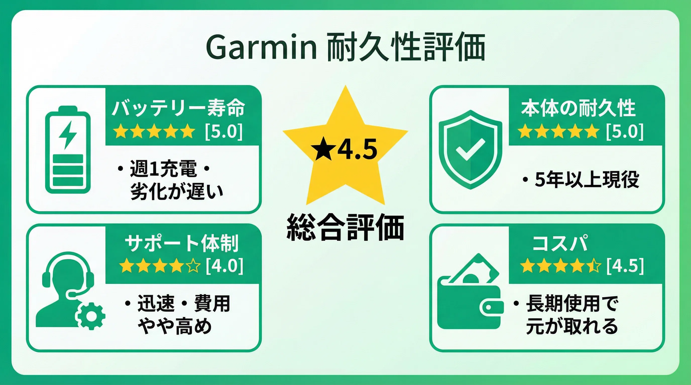 ガーミン(Garmin)スマートウォッチ の寿命は？電池バッテリー交換の