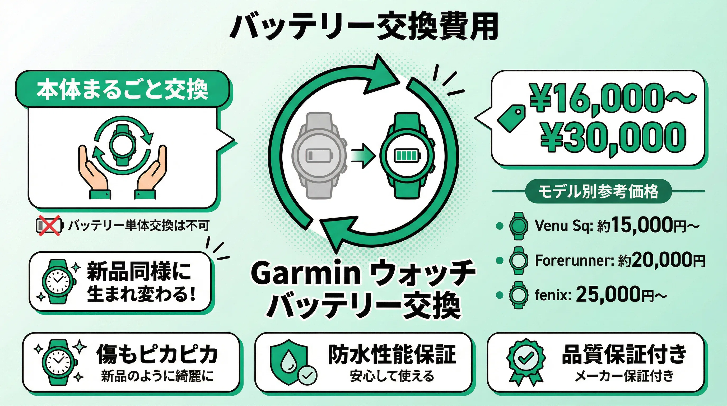 ガーミン(Garmin)スマートウォッチ の寿命は？電池バッテリー交換の