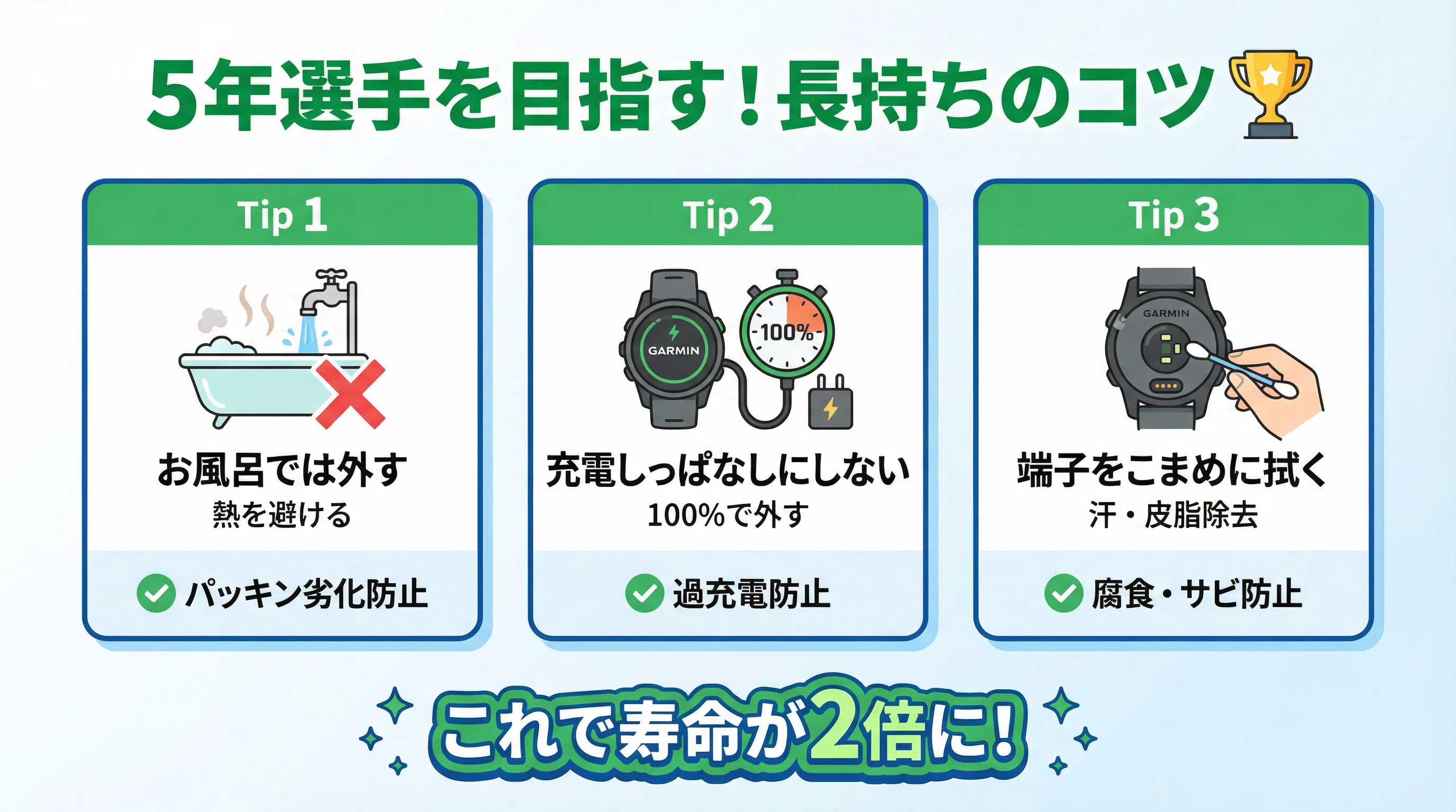 ガーミン(Garmin)スマートウォッチ の寿命は？電池バッテリー交換の
