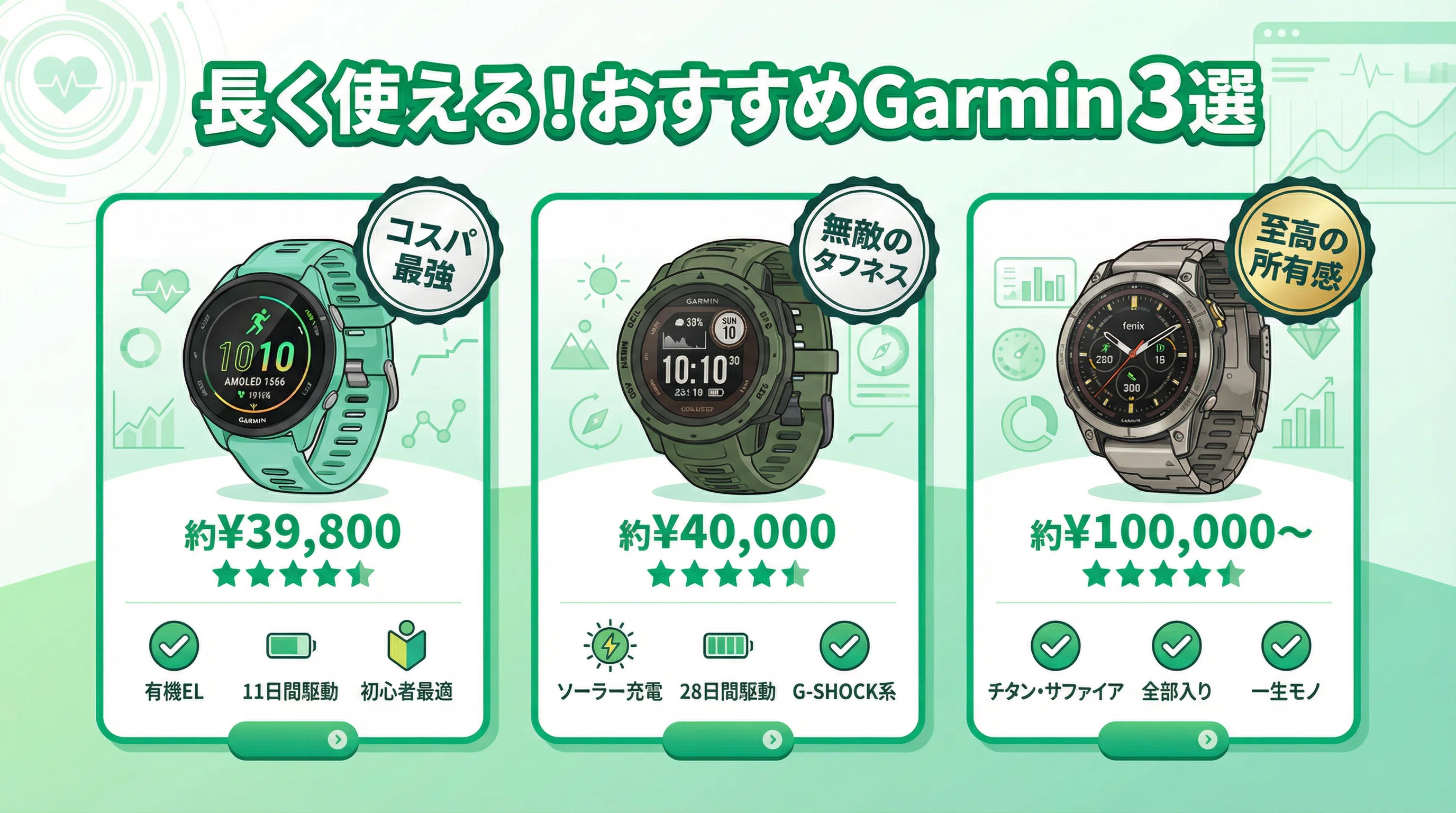 ガーミン(Garmin)スマートウォッチ の寿命は？電池バッテリー交換の