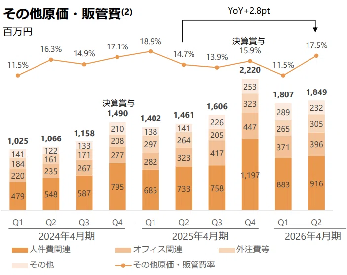 VTuber業界大手2社の営業利益率差の探求(DIG)｜DIG