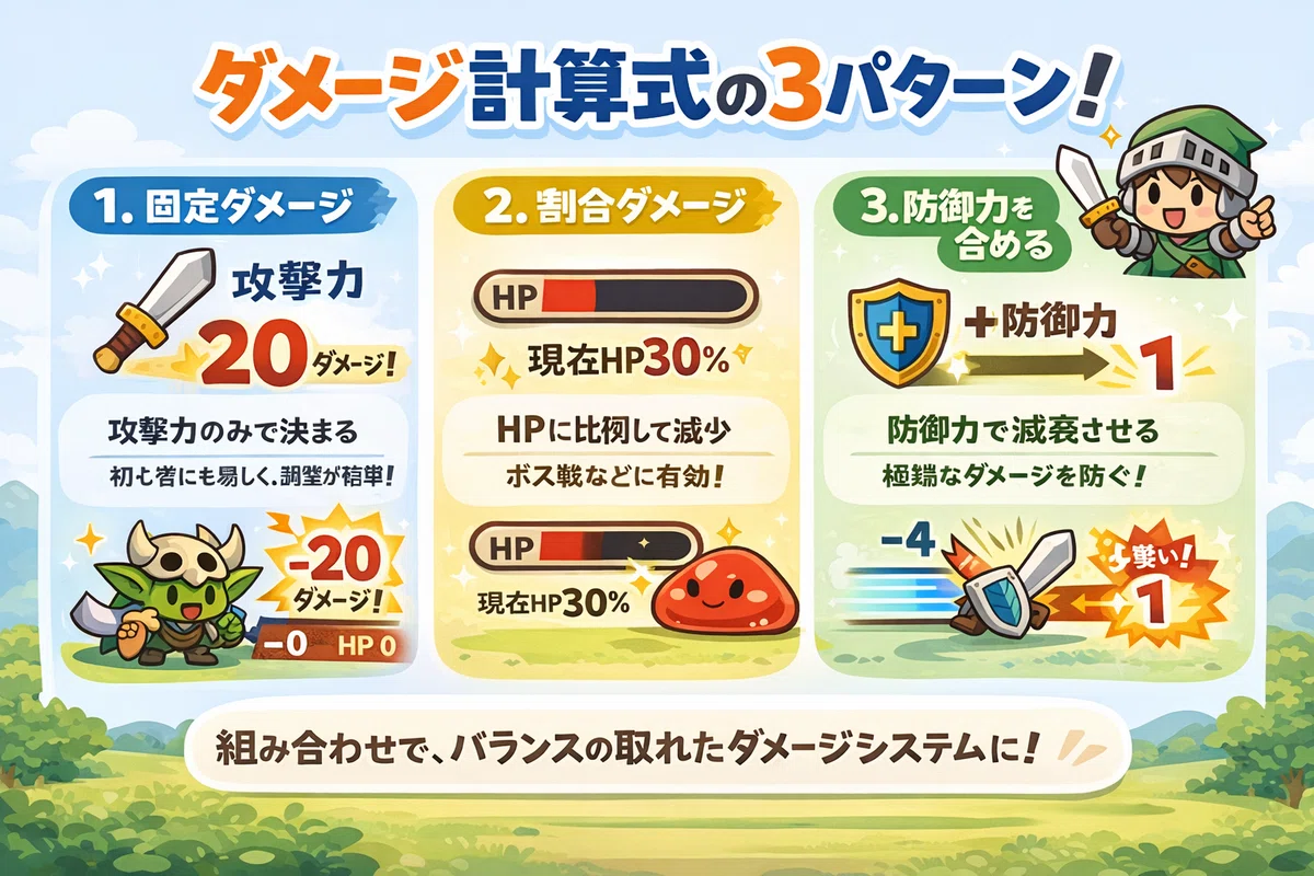  ダメージ計算式の作り方を学ぼう。固定・割合・防御の基本｜個人ゲーム開発入門 Illustration 