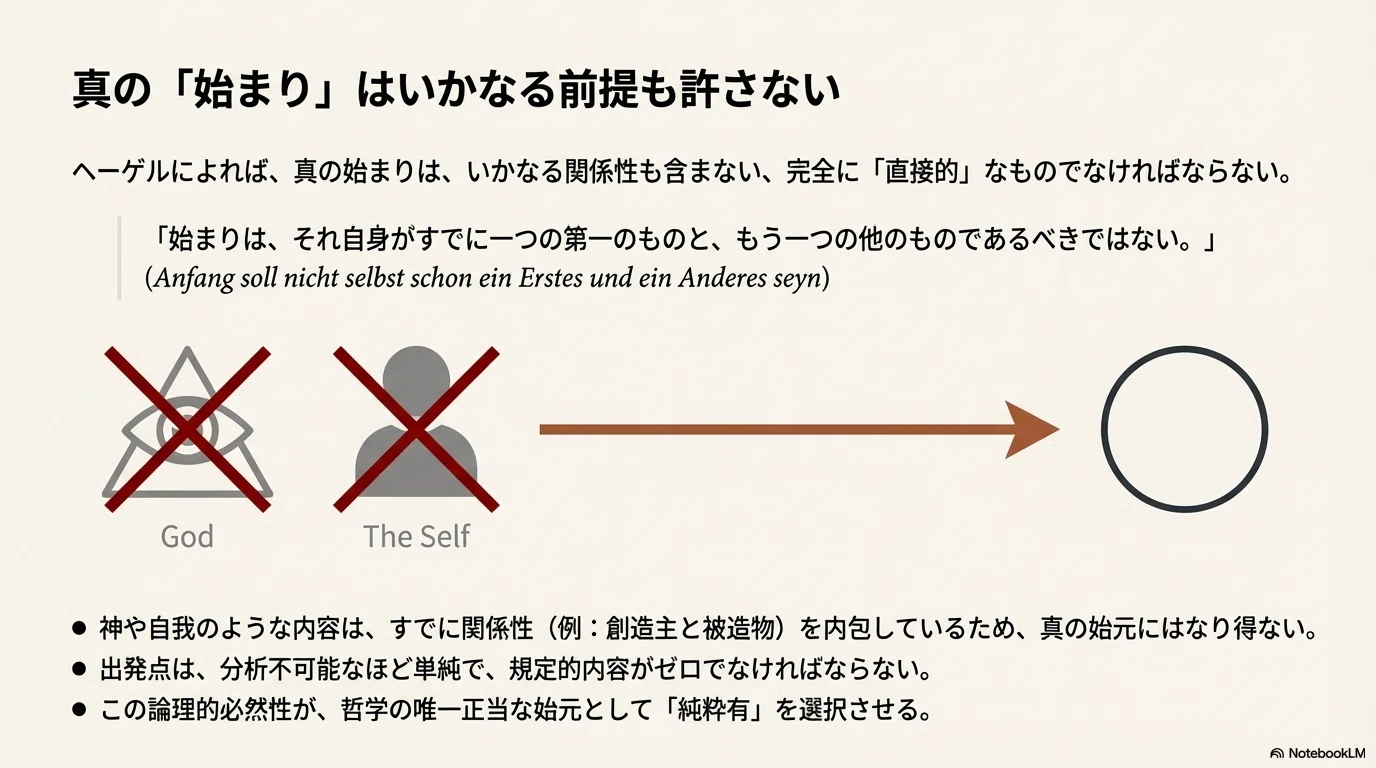 NotebookLM】ヘーゲル『論理学』における有・無・成の弁証法的展開