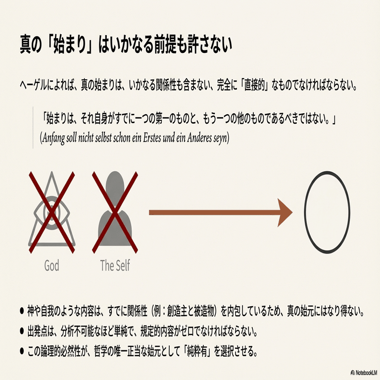 NotebookLM】ヘーゲル『論理学』における有・無・成の弁証法的展開