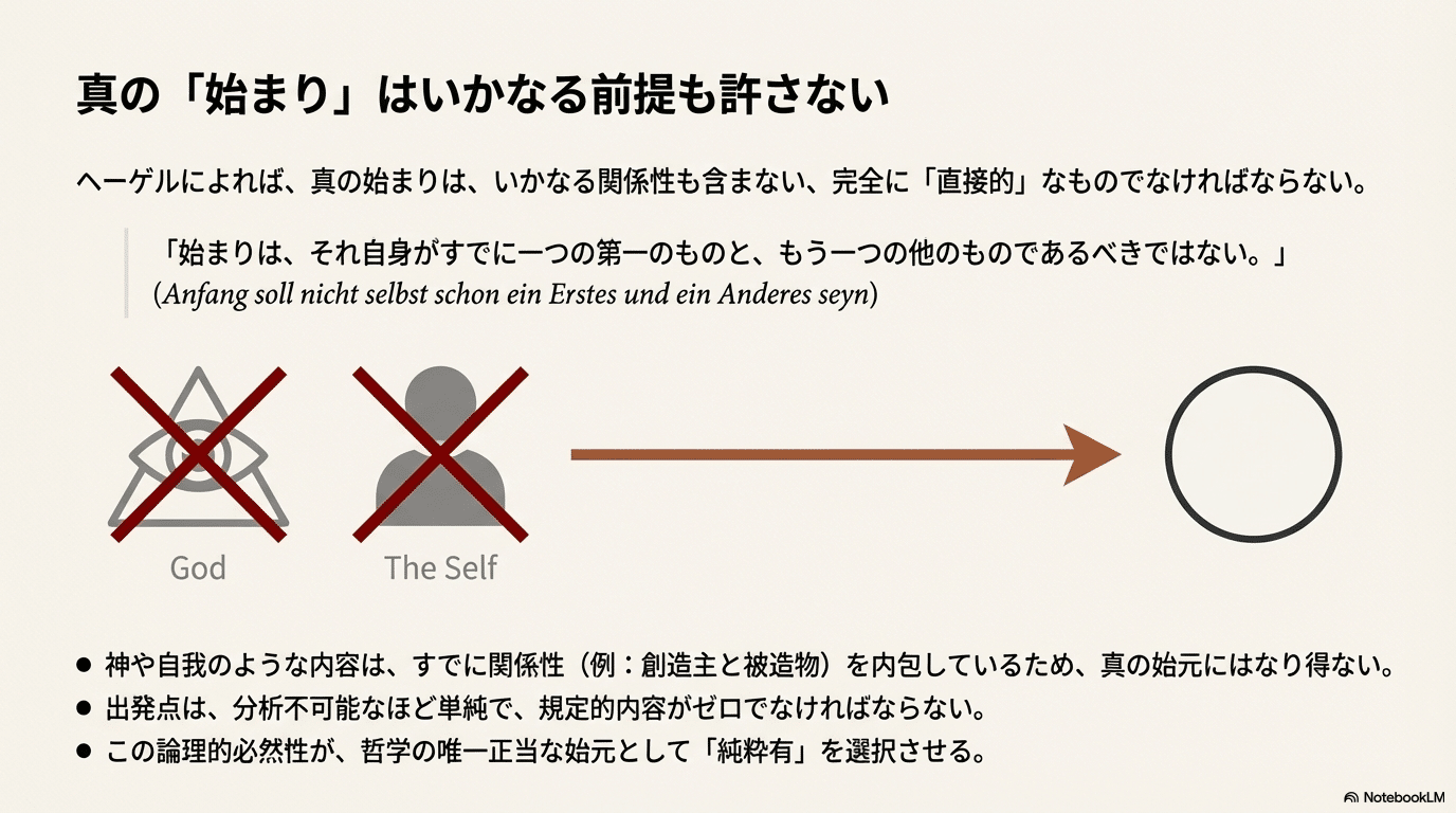 NotebookLM】ヘーゲル『論理学』における有・無・成の弁証法的展開 NotebookLM】ヘーゲル『論理学』における有・無・成の弁証法的展開