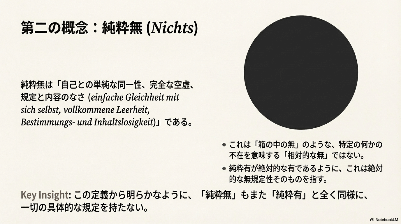NotebookLM】ヘーゲル『論理学』における有・無・成の弁証法的展開