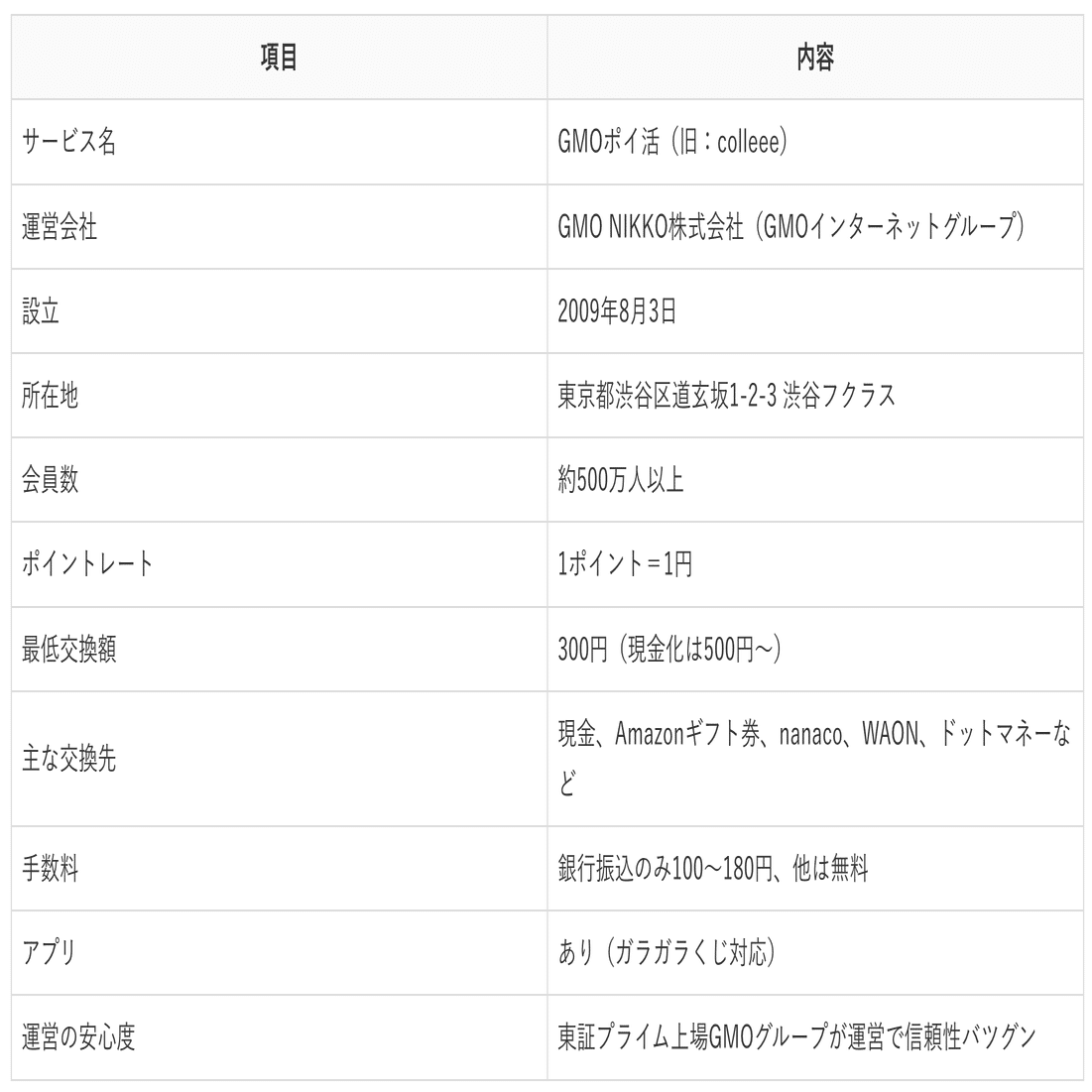 GMOポイ活は怪しい？口コミ評判や収入の目安・稼ぎ方まで詳しく解説！｜あやの＠【Slow Work Lab】在宅副業で月収5万円講座