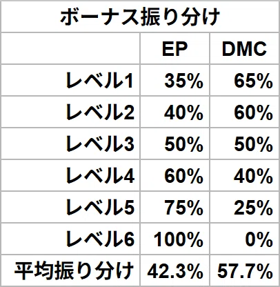 NO.1趣味打ち台】知れば意外とキツくない！？スマスロDMC5の世界一