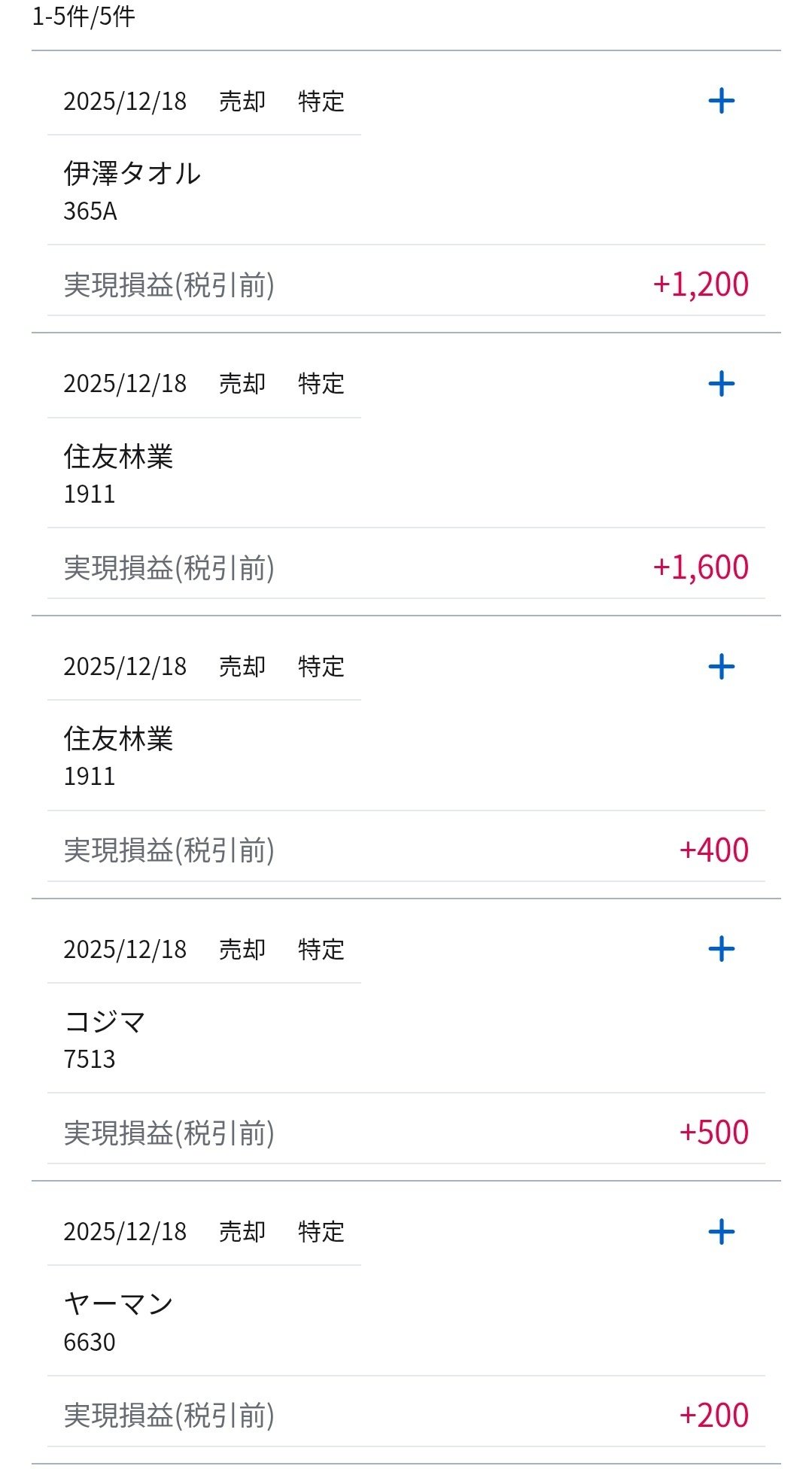 📅 2025年12月18日｜本日の取引結果｜みゃー 日本株投資記録
