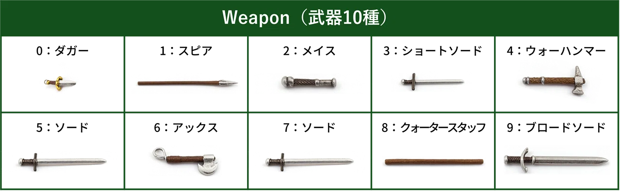 ローンウルフ＞第1作『暗闇からの逃走』のプレイガイダンス｜メニホビ