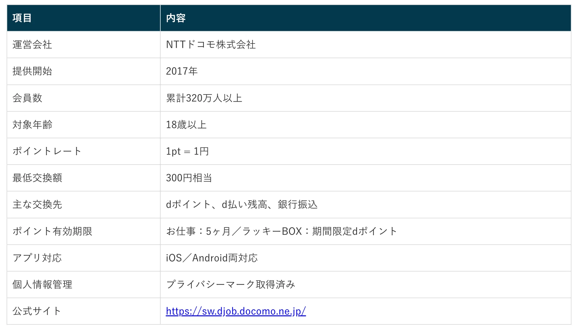 d ジョブス マホ ワーク