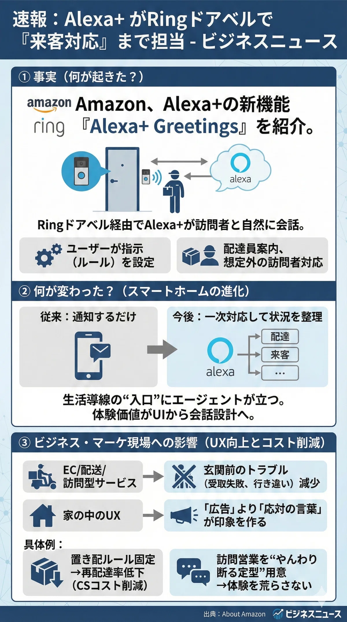 楽天AI 3.0で国産LLM本格化、Alexa+玄関対応とCopilot強化も【月ねこAIニュース】｜月ねこAI｜Neko AI Lab