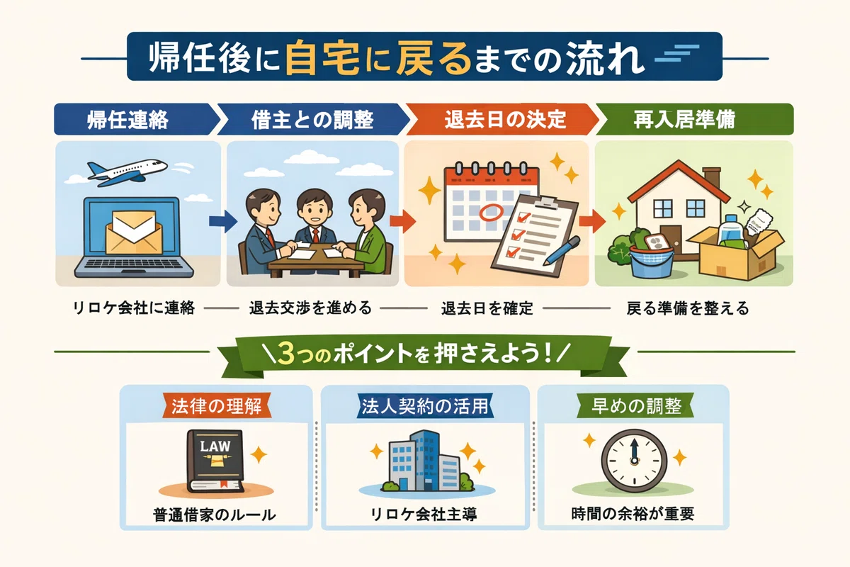 第12章｜帰任が決まったらやること｜Eckeの海外くらし手帖