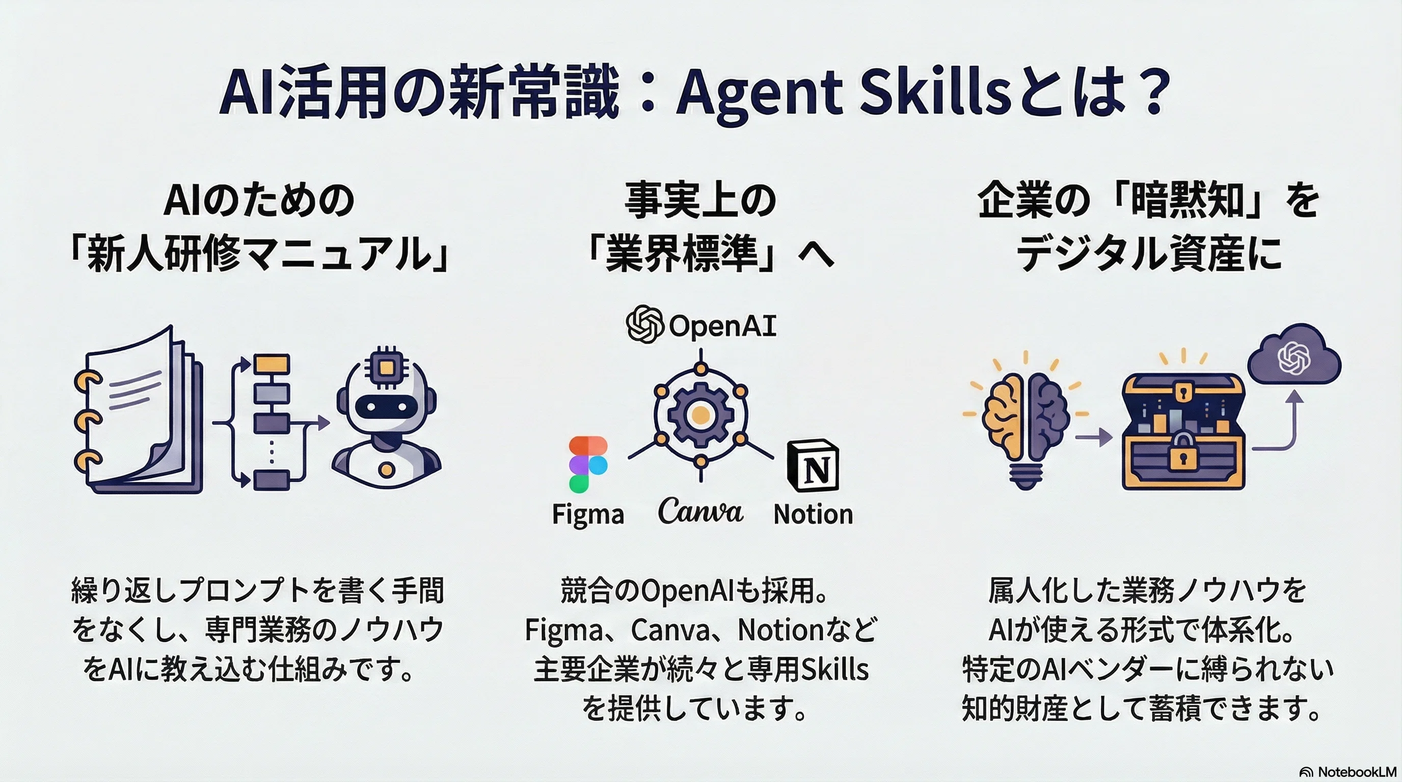 AIエージェント革命の基盤：Anthropicが切り開く「Agent Skills