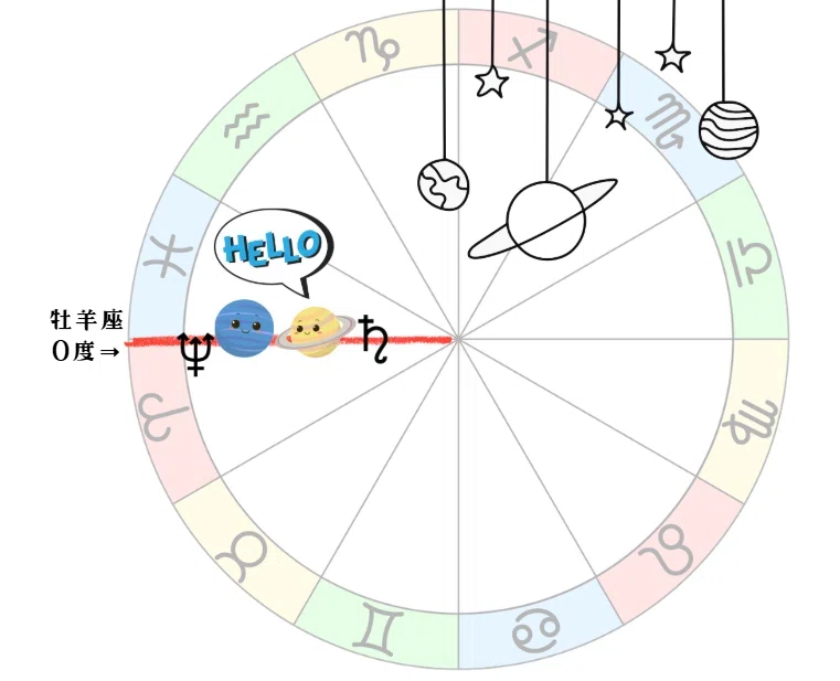 夢を形にする新月。」射手座 × 土星＆海王星スクエアが開く、新しい道