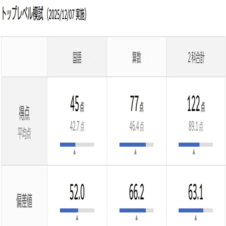 早稲田アカデミー　トップレベル模試　 小4　2025年度　全3回分おまとめ rectangle_large_type_2_3753166