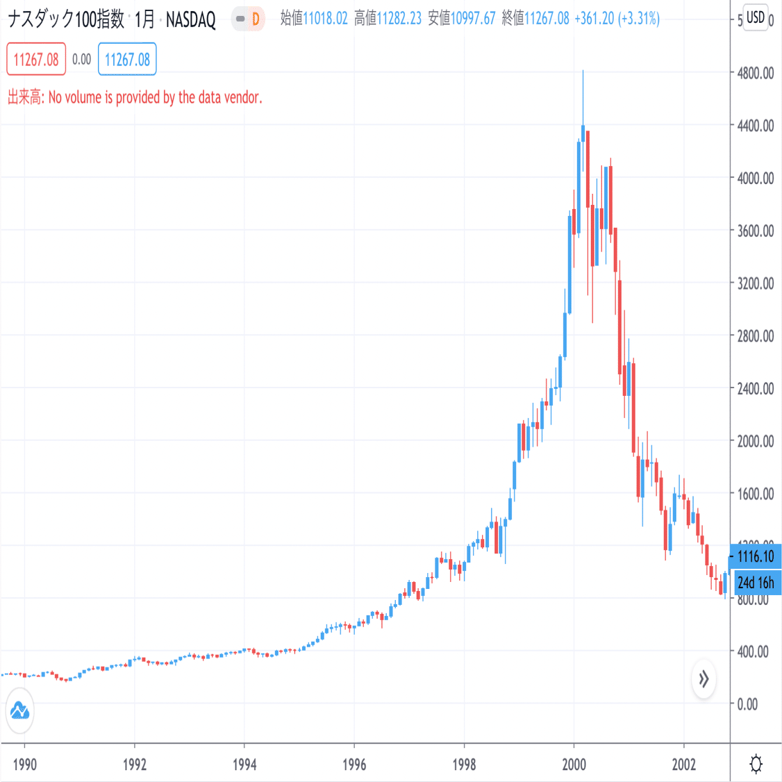 最近のAI株は、なぜこんなに揺れるのか──「バブル？」と感じる前に知っておきたいこと｜TOMMY_JUNE