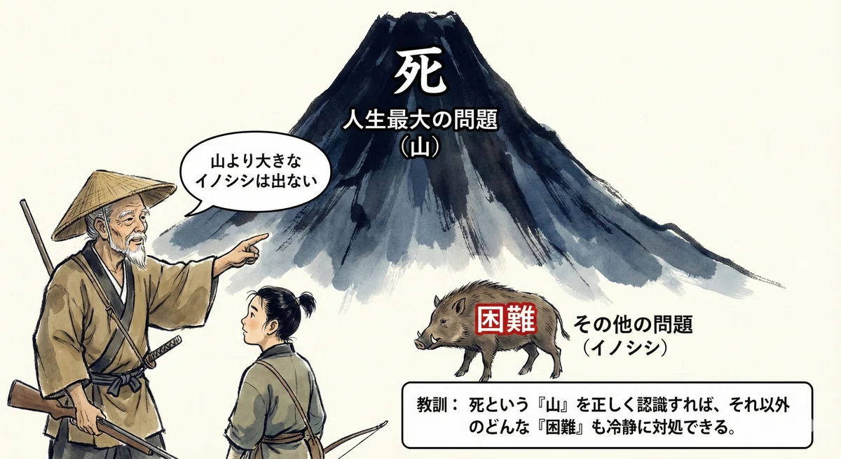 なぜ仏教はこれほど「死」を語るのか? 仏教が示す「生死の一大事」の解決|人生が変わる仏教の言葉