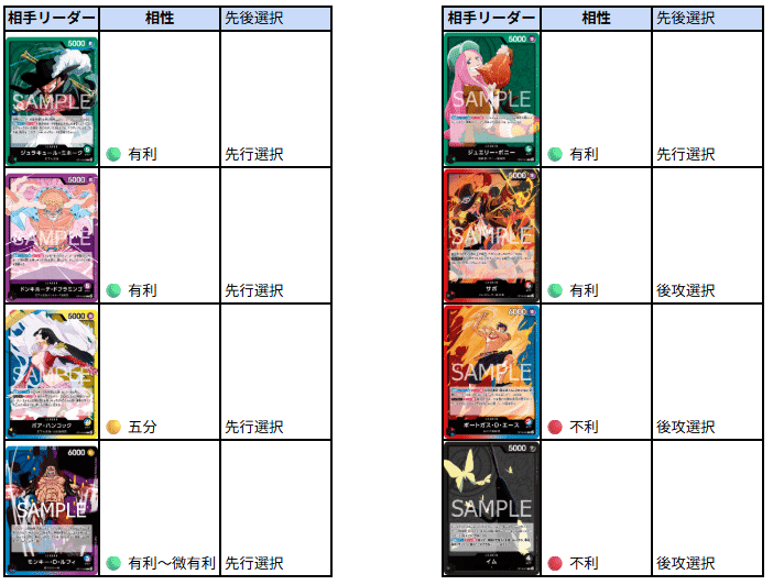 黒クロコダイルフラシ優勝構築 デッキ調整パーツ各種つき No.8617 ワンピースカード 最新フラシ優勝構築デッキ‼️黒クロコダイル