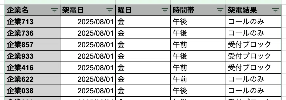 実際の検証で利用した架電サンプルデータの例