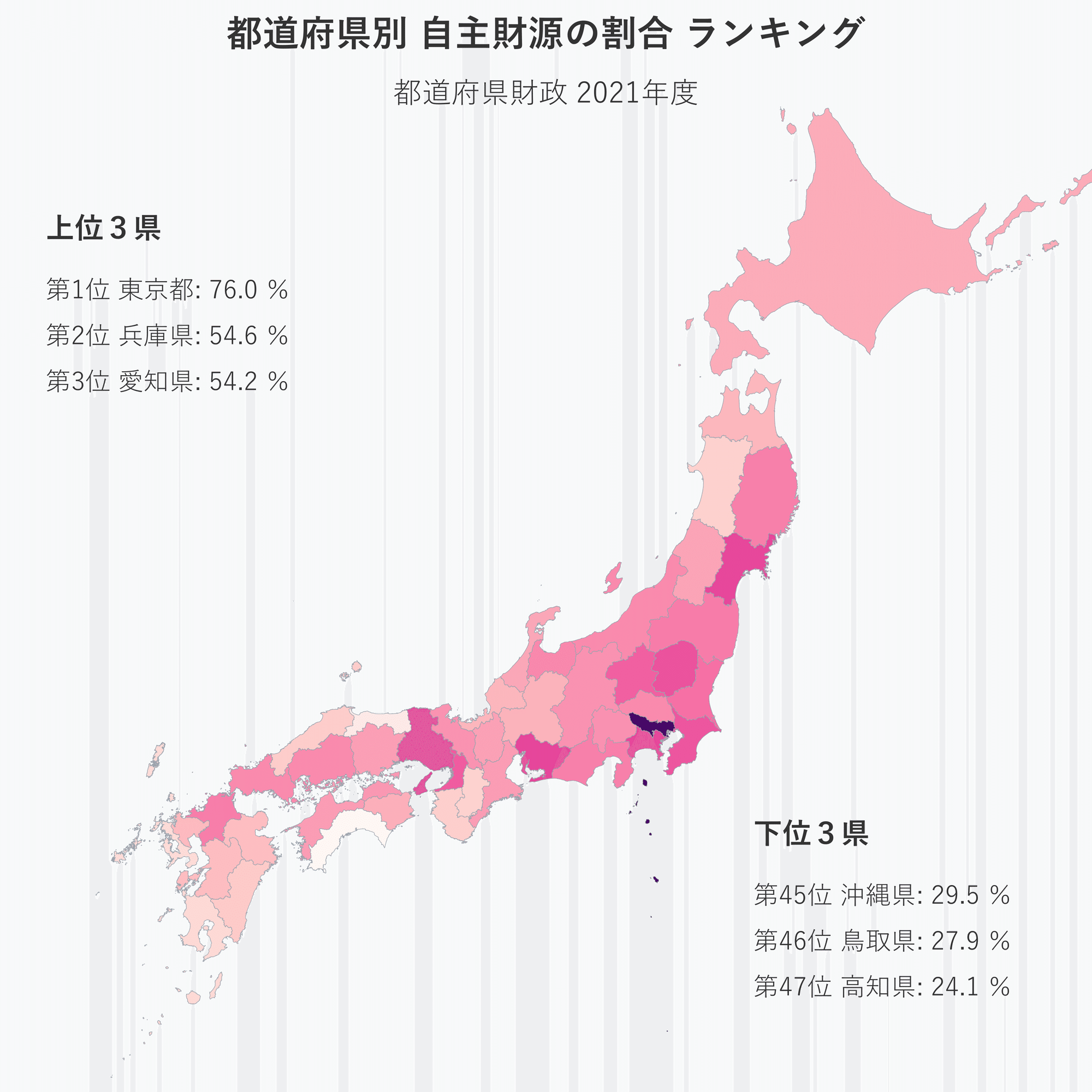 2021年度】自主財源比率ランキング！東京76%、高知24.1%で格差3.15倍の衝撃｜統計で見る都道府県