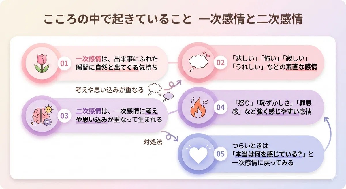 モヤモヤの正体に気づけたとき、心がすこし軽くなった話〈前編〉｜ちー｜医療職のがんばり続けない働き方