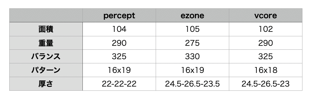 道具】ヨネックスのちょいデカラケットの比較｜STSテニスラボ