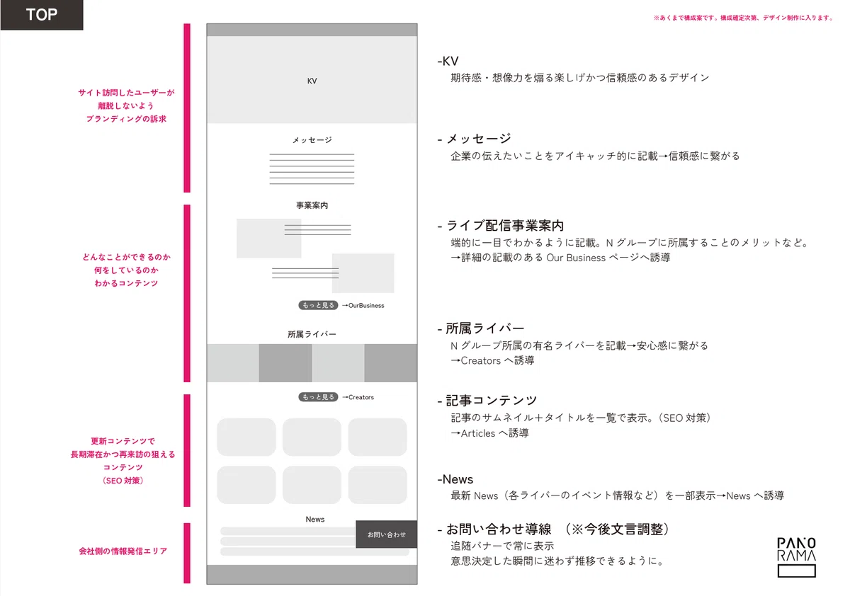 [Project Behind-the-Scenes] N Group Official Site Renewal. What is the ...