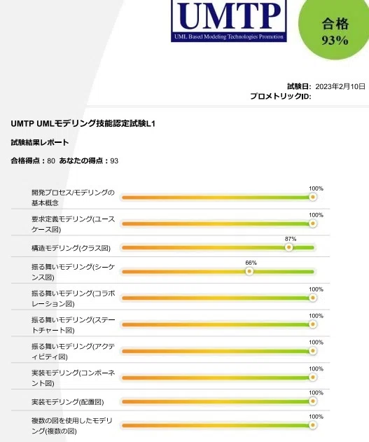 UMTP L1】勉強時間、勉強方法、オススメ教材を教えます！ UML