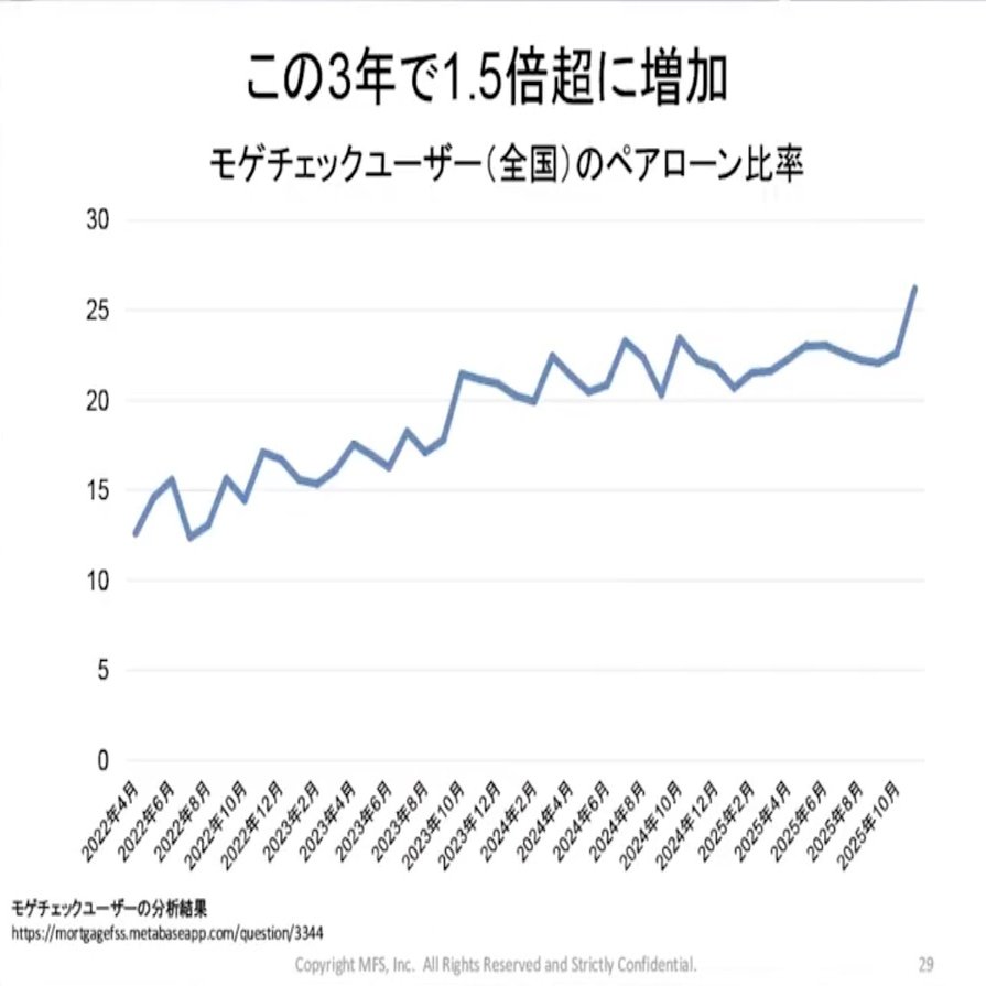 日銀の利上げでも不動産価格はまだ上がる!? 住宅ローンの進化を徹底解説！｜住宅ローンアナリスト モゲチェック塩澤