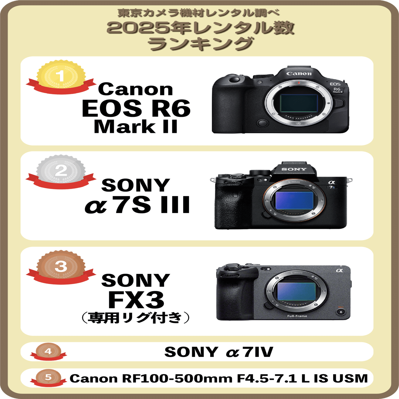 2025年度レンタル数ランキングTOP5】発表！最も選ばれた機材はこれだ