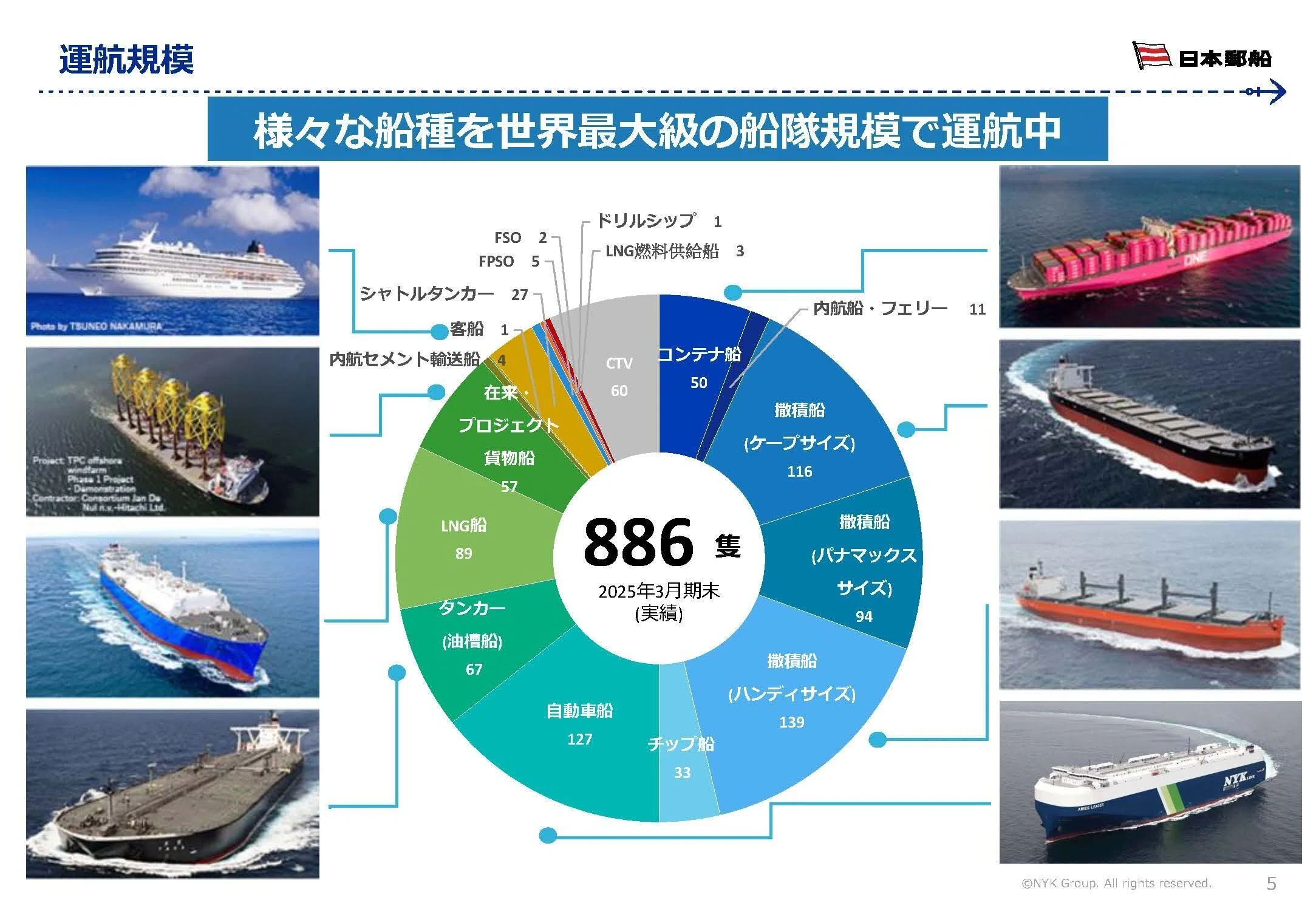 日本郵船【9101】国内最大の海運企業の現状と市況連動からの脱却の
