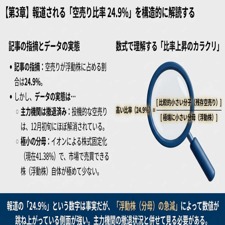 ツルハHD（3391）空売り比率25%？の真実】ヘッジファンド撤退!!、TOBとマネーゲームの行く末は・・・｜Desk Research Design