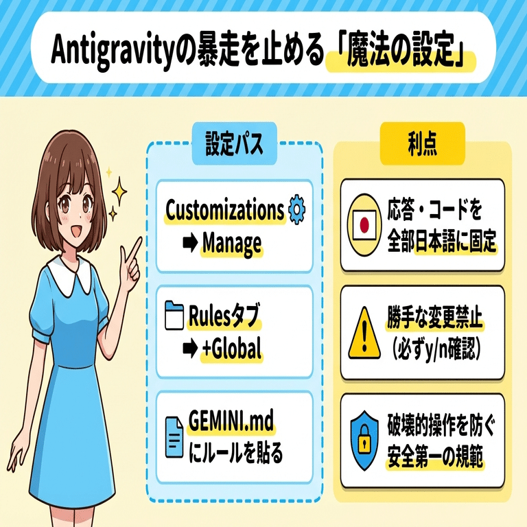 Antigravity】知らんかったの、わいだけ！？暴走を防ぐ「共通ルール