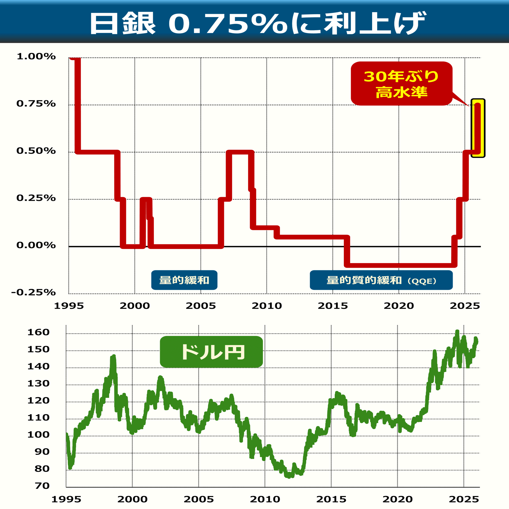 日銀利上げ 植田総裁会見は？｜後藤達也