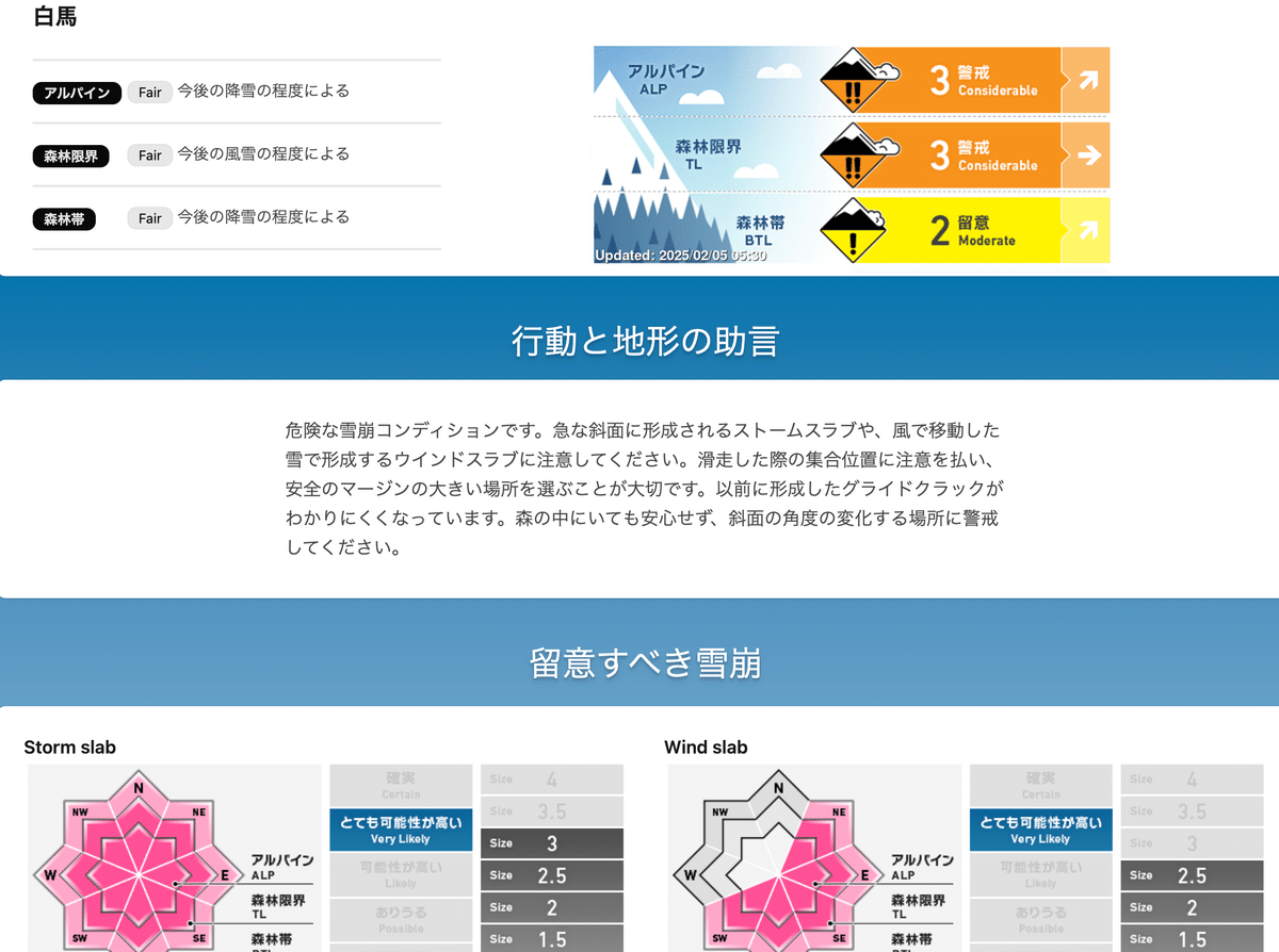 Guide to Backcountry Snowboarding and Skiing  #UPSIDERアドベントカレンダー2025｜株式会社UPSIDER