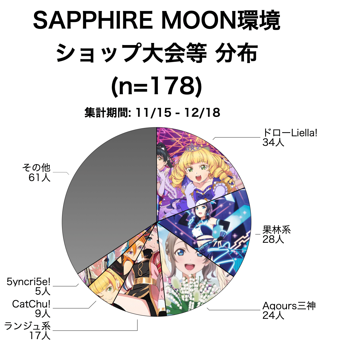 ラブカ】ショップ大会等 ラブカメタリポート2025年12月｜ミウミ@ラブカ