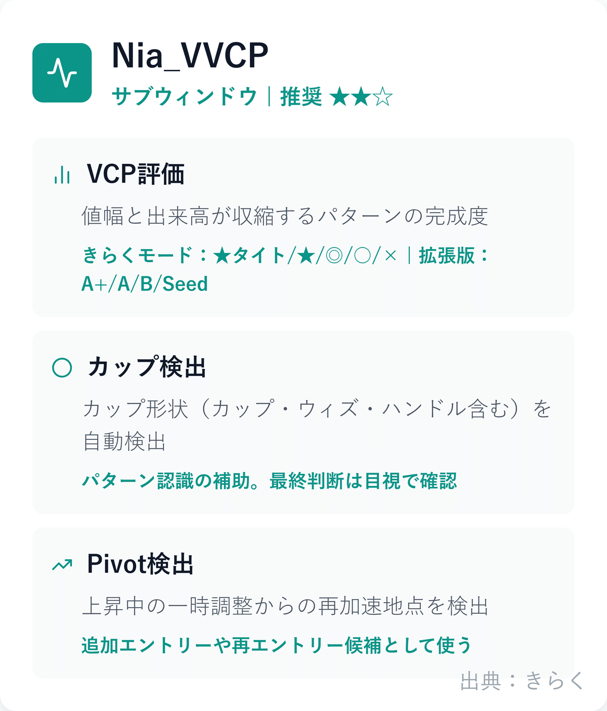 初心者から上級者まで分かる Nia 使い方ガイド | オニール×ミネルヴィニ理論で「新高値ブレイク」を科学する｜きらく＠TradingViewマスター