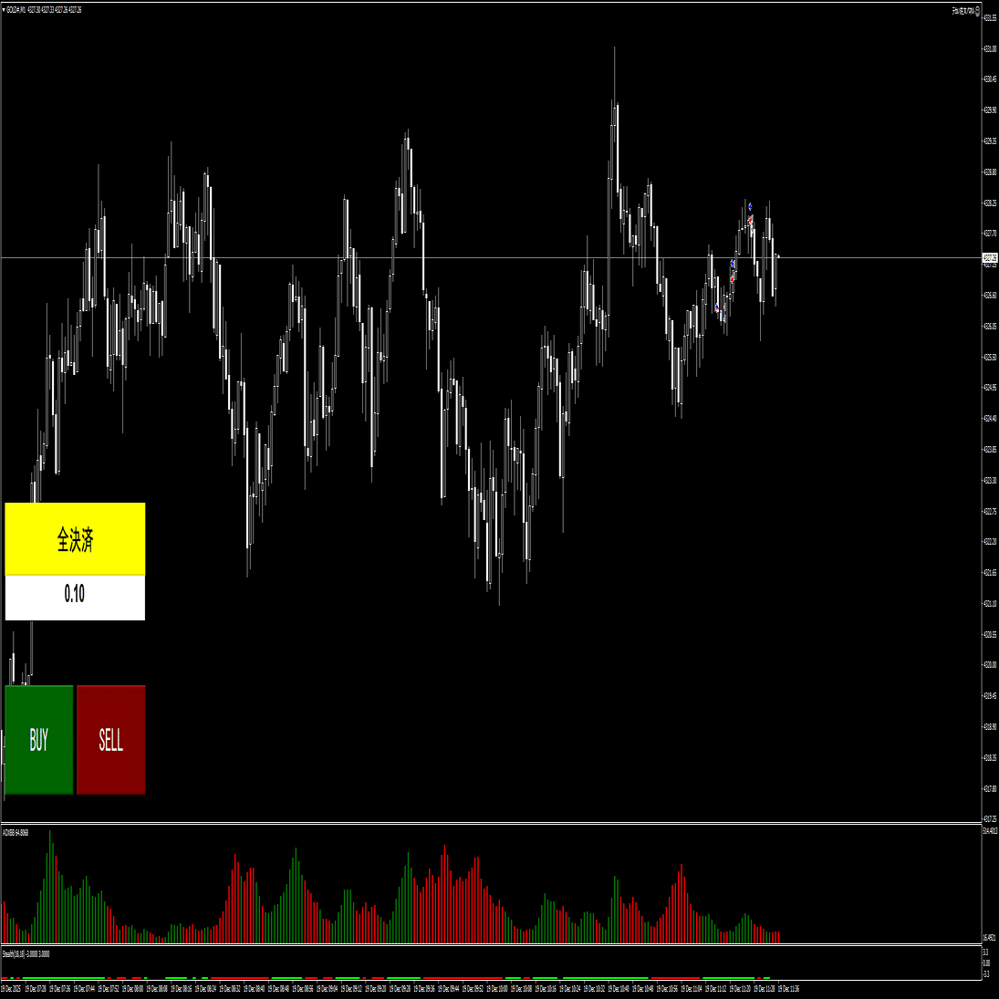 無料配布 スキャルピングの約定拒否を減らすリトライ機能付きデカいだけの発注パネル｜旋律のN