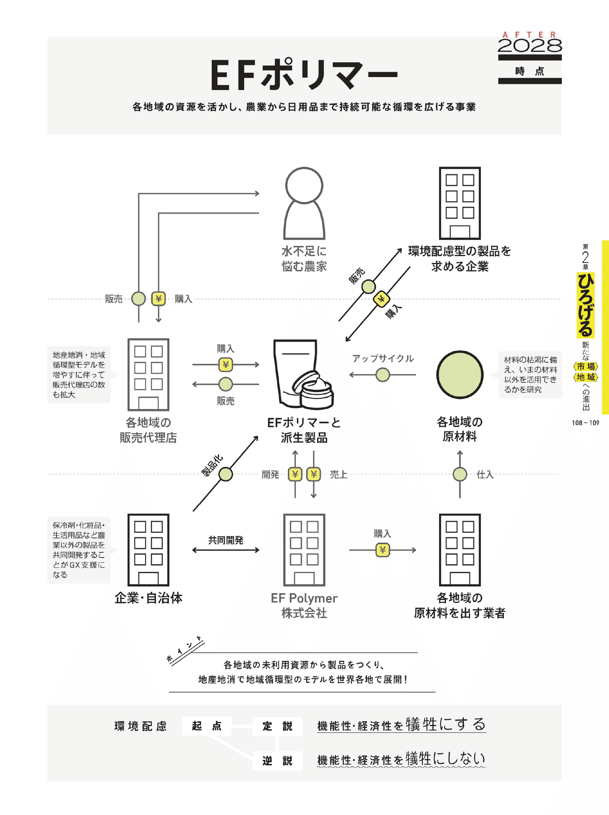 ビジネスモデル3.0図鑑 #全文公開チャレンジ｜図解総研