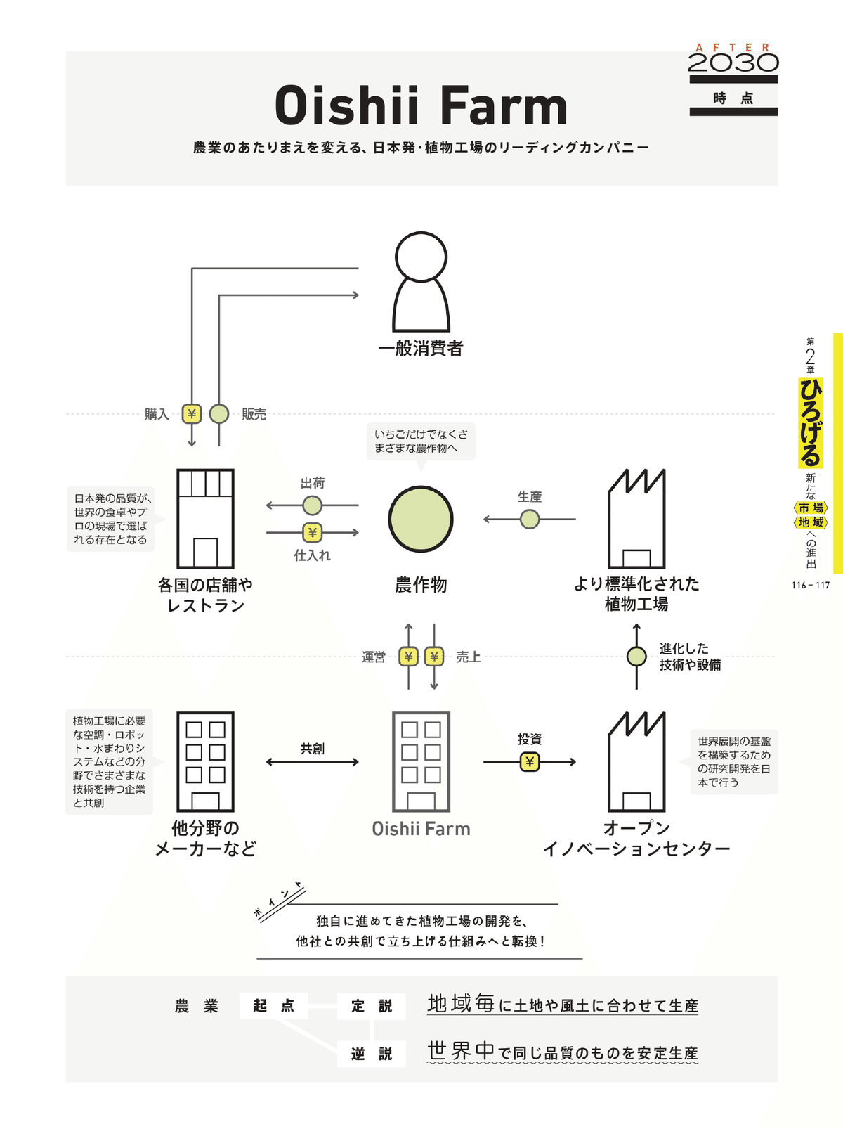 モノ」の仕組み図鑑 HOW IT WORKS 6巻セット Amazon.co.jp: ものの
