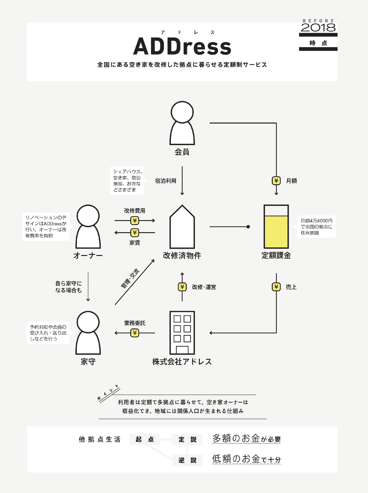 ビジネスモデル3.0図鑑 #全文公開チャレンジ｜図解総研