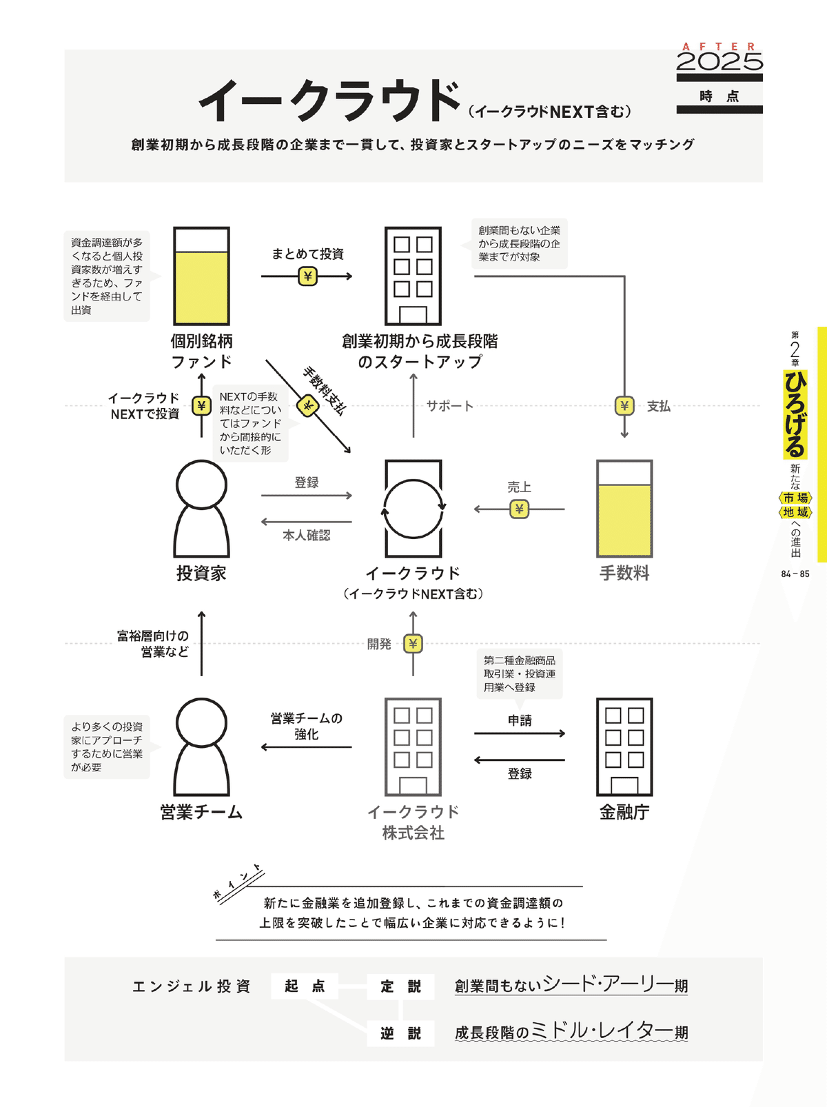 ビジネスモデル3.0図鑑 #全文公開チャレンジ｜図解総研